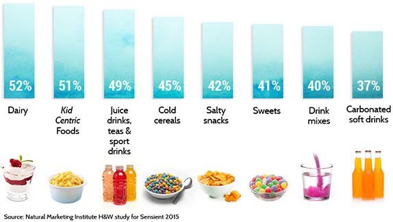 bar-graph