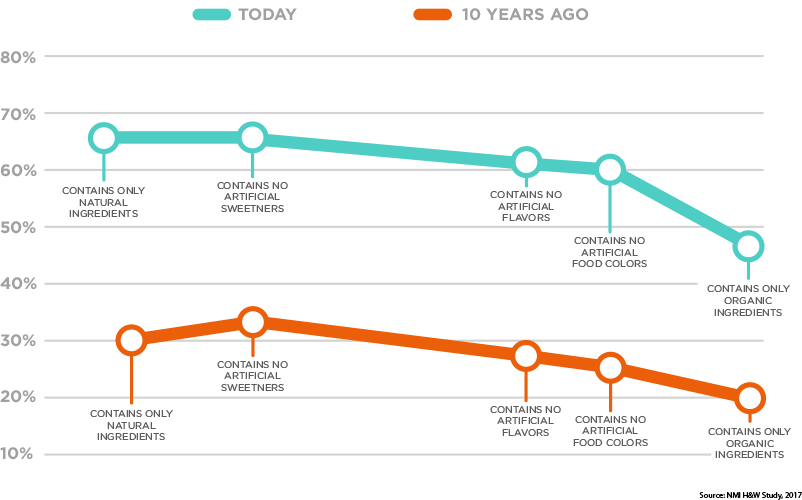 line-chart