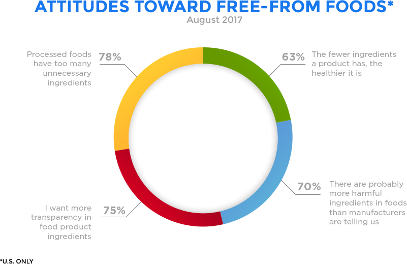 consmer-demand-pie-chart