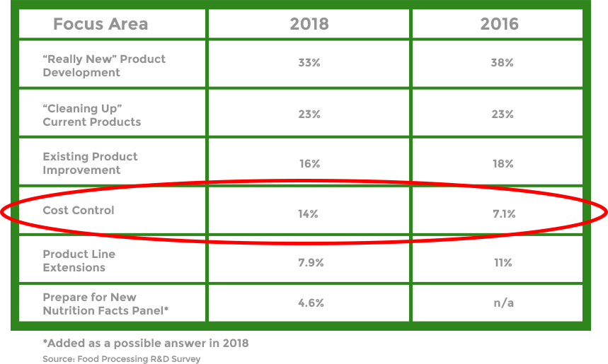 product-dev-chart