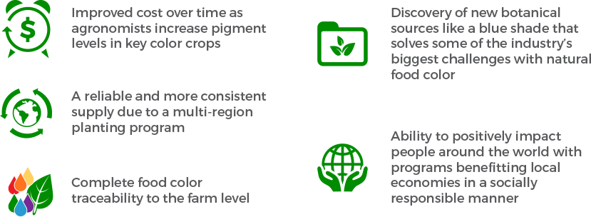 many-benefits-icons