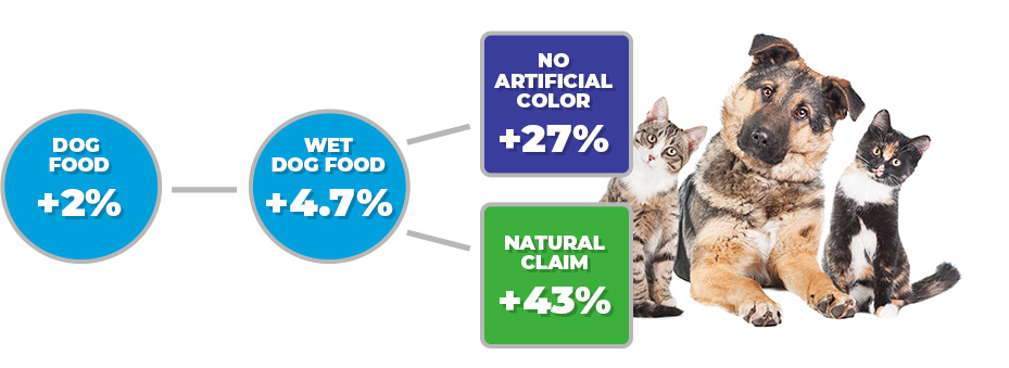 dog-percentages