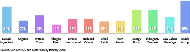 bar-graph