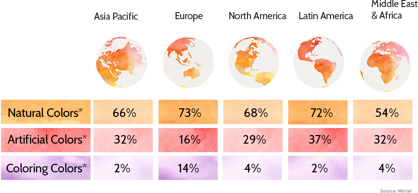 graph-countries