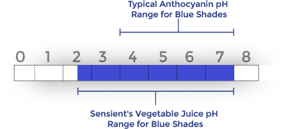 caramel-ph-chart