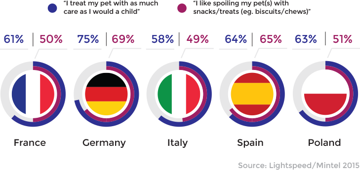 pie-chart