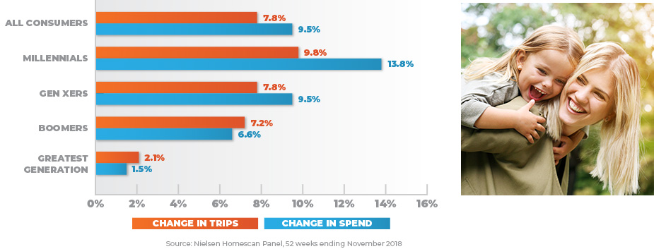 graph-change-in-trips