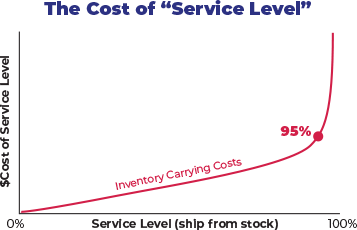 customer-first-chart