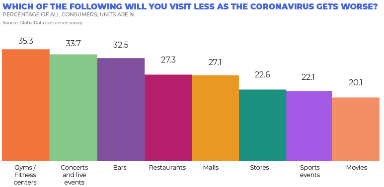 covid-bar-graph