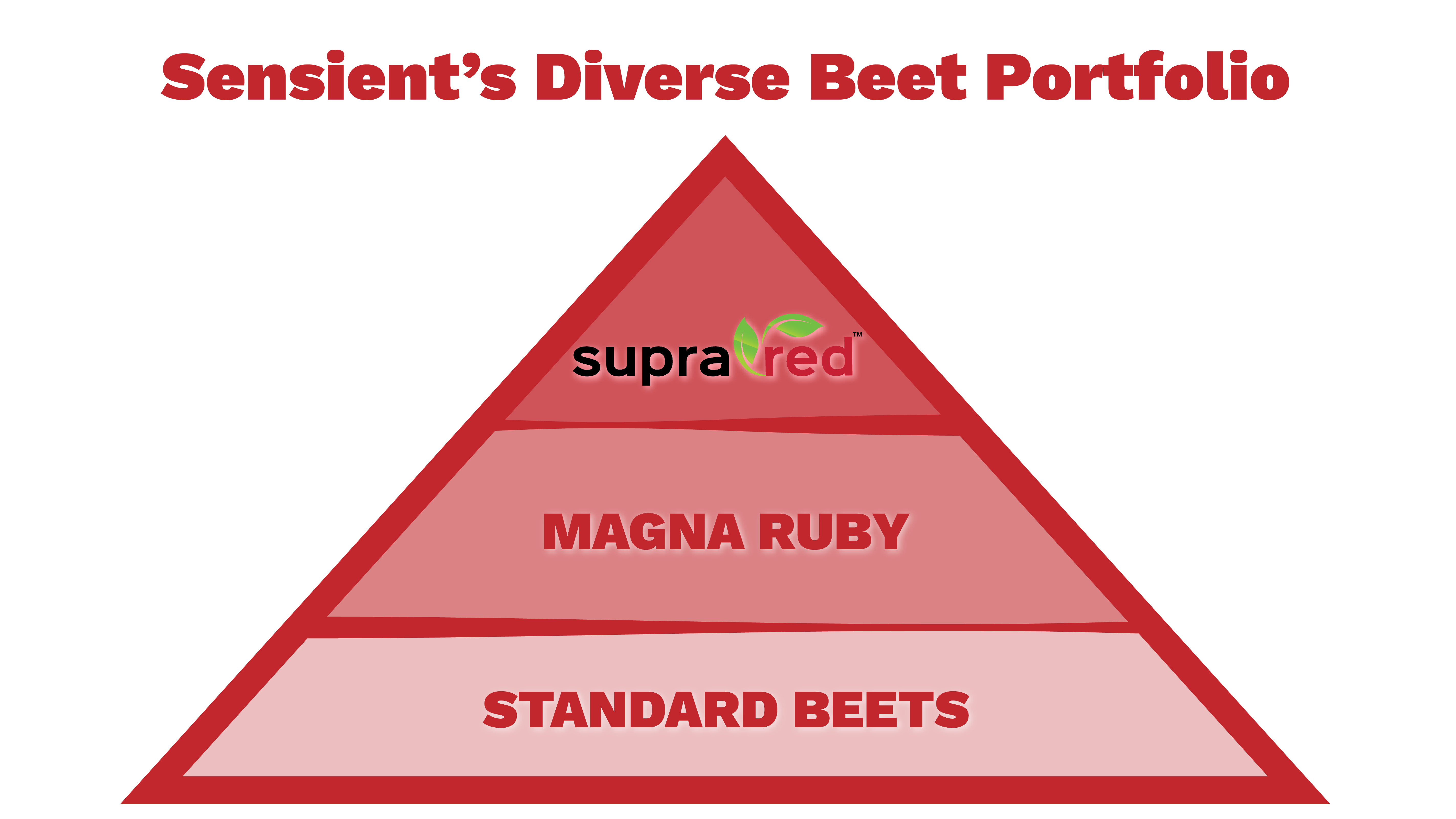 beet pyramid