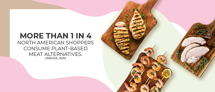 more than 1 in 4 North American shoppers consume plant-based meat alternatives source innova, 2021