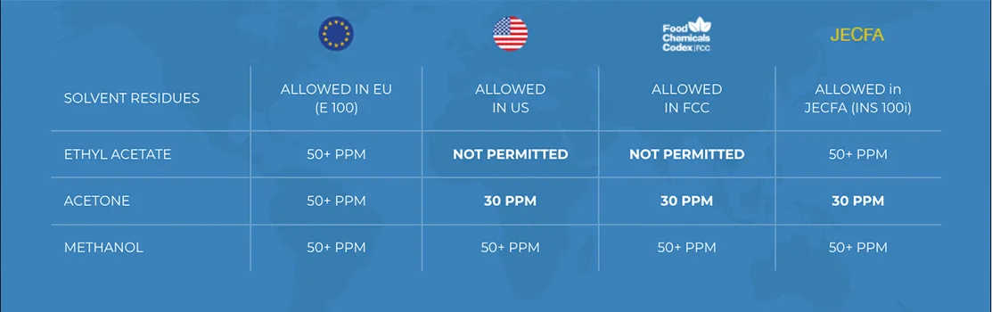 solvents around the world permitted chart